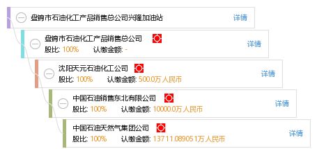盤錦市石油化工產品銷售總公司興隆加油站 化工產品銷售的新篇章